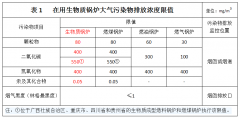 <b>生物质成型燃料锅炉排放标准</b>