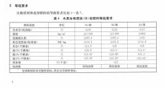 生物质颗粒燃料怎样才能达到环保要求